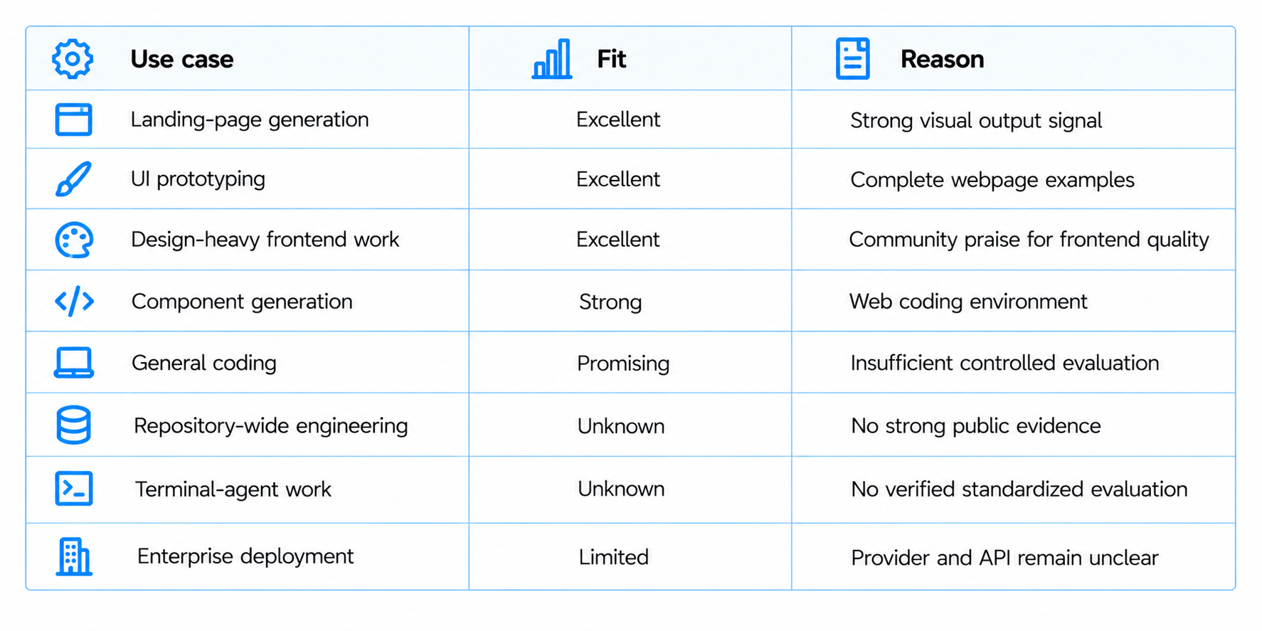 Best Use Cases Of Teffa Alpha