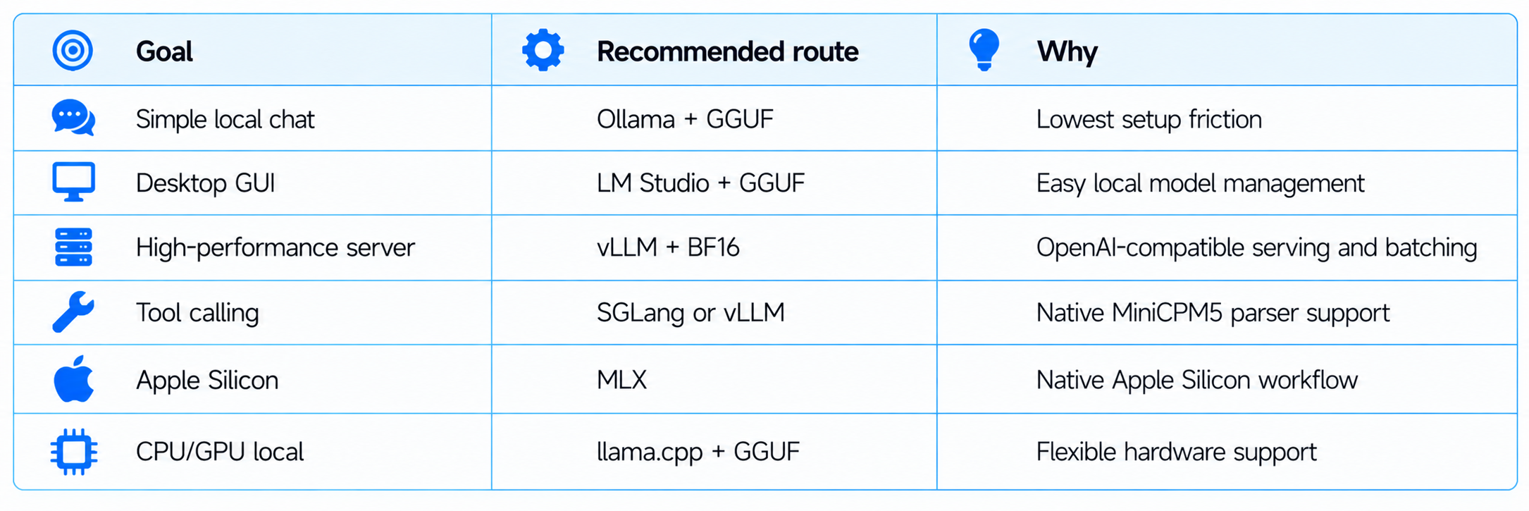 MiniCPM5-2B Locally Running Guide