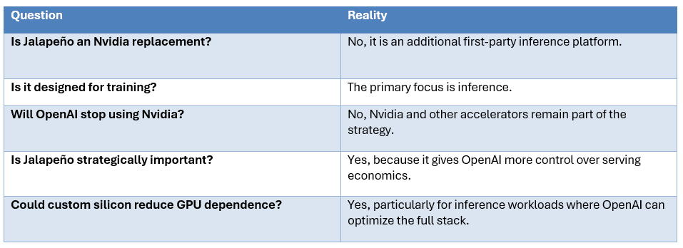 Jalapeño vs Nvidia: Is OpenAI Replacing GPUs?