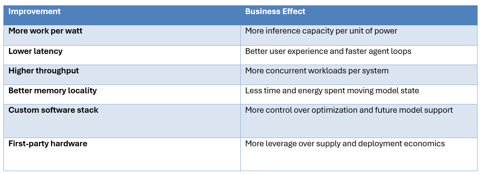 Economic Case