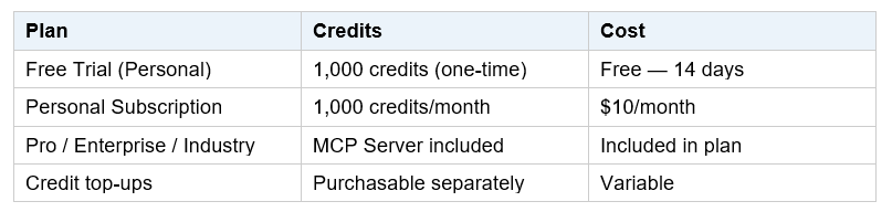 Unity AI Pricing: Is the $10/Month Worth It?

Unity AI runs on a credit-based model. Here is the full pricing breakdown: