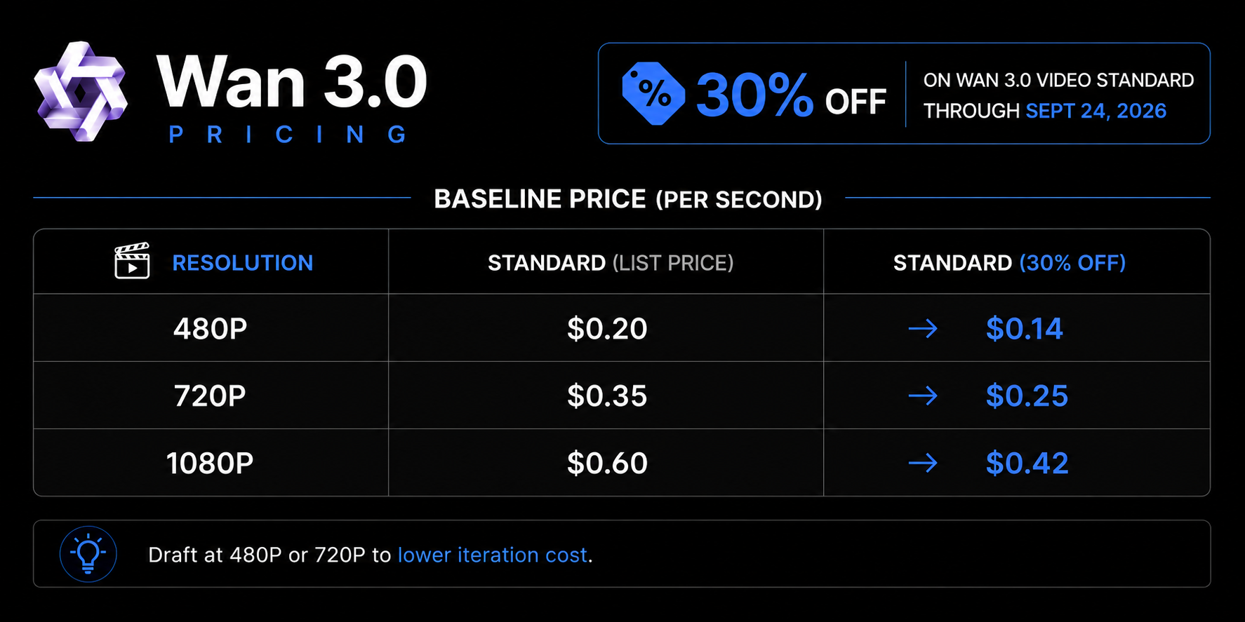 Wan 3.0 Pricing