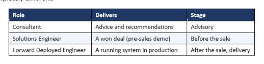 FDE vs Consultant vs Solutions Engineer