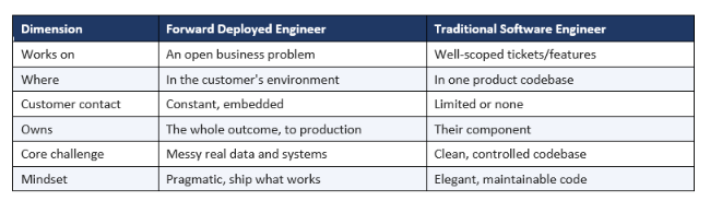 FDE vs Traditional Software Engineer