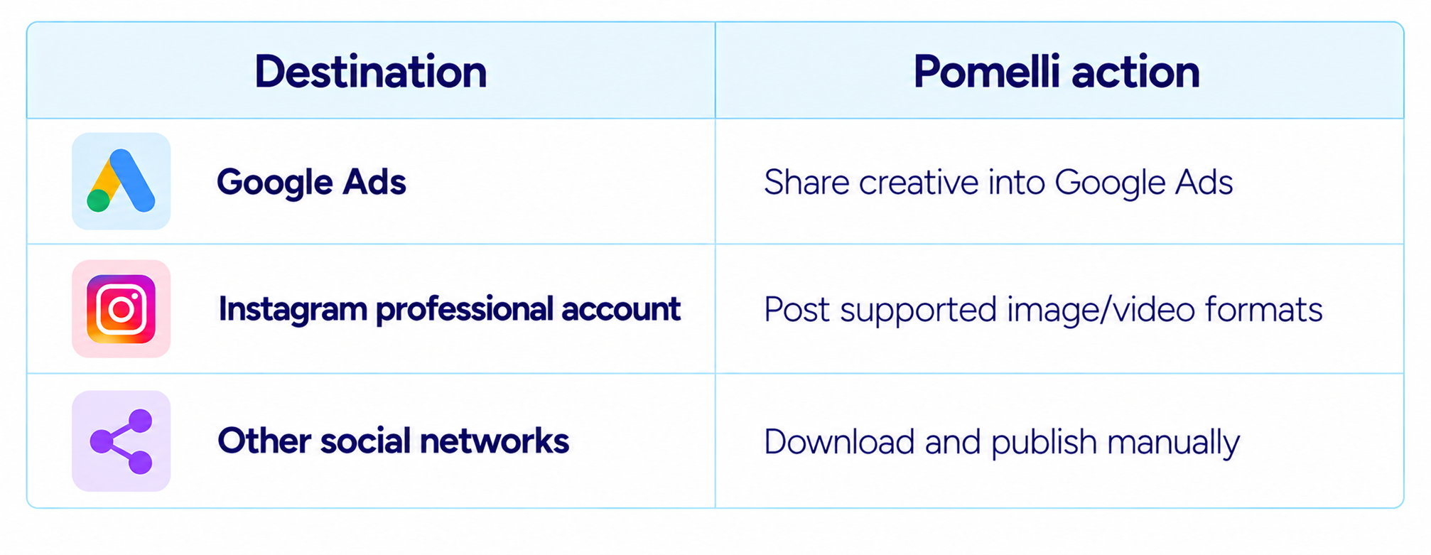 Pomelli and Connected Apps
