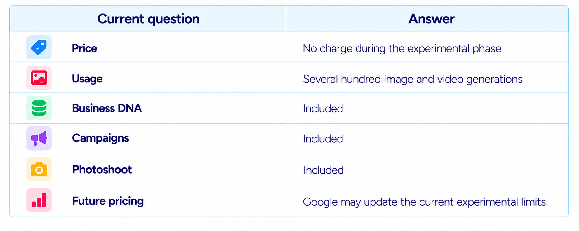 Pomelli Experimental Pricing and Features FAQ