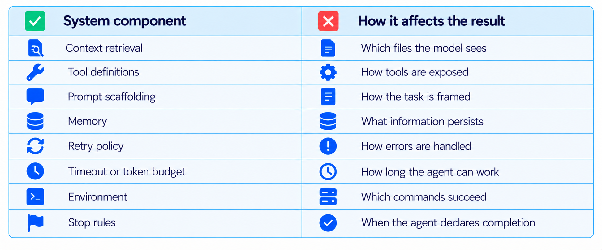 Agent System Components Overview