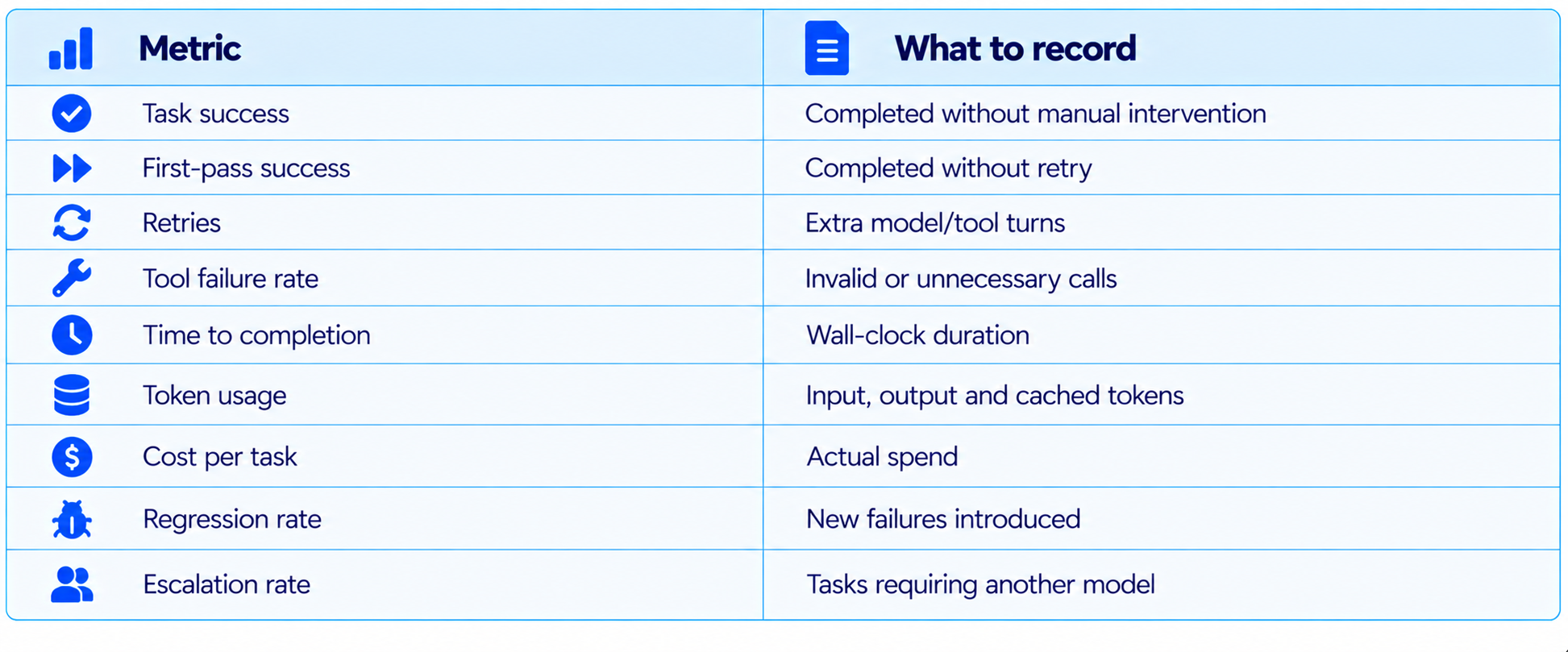 Modern AI Task Metrics Table