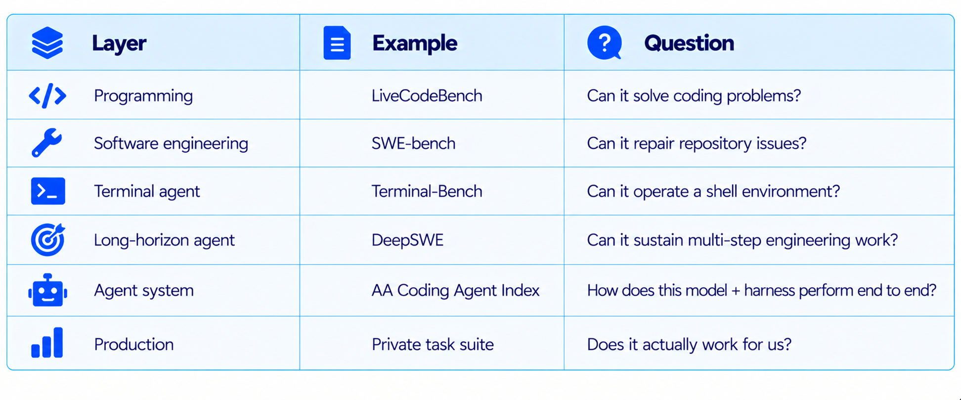 Benchmark Stack to Use in 2026