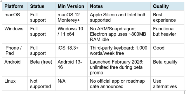 latform Support: Mac, Windows, iPhone, Android, Linux
