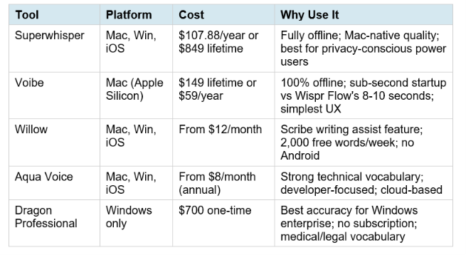 Best Paid Alternatives