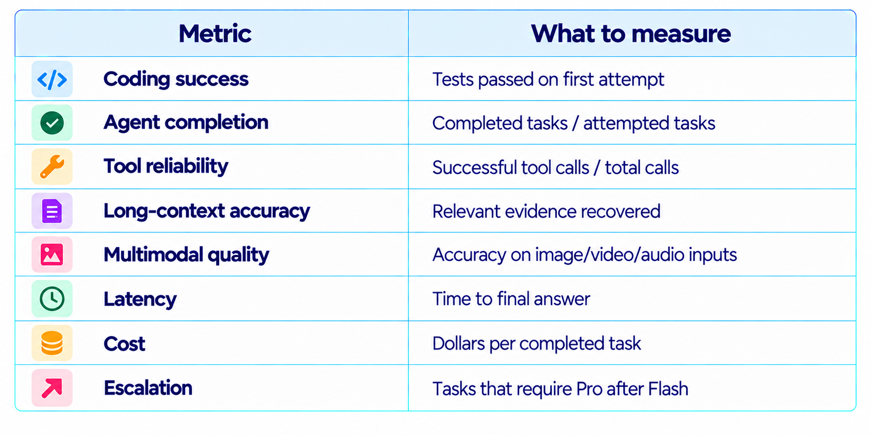 Evaluate MiMo-V2.6 Yourself