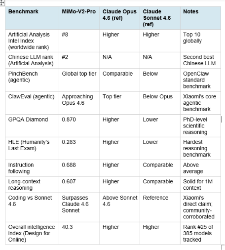 What Is MiMo-V2-Pro? Architecture and Core Specs