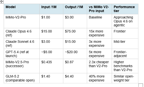 Pricing: The Cost Model That Shocked the Market
